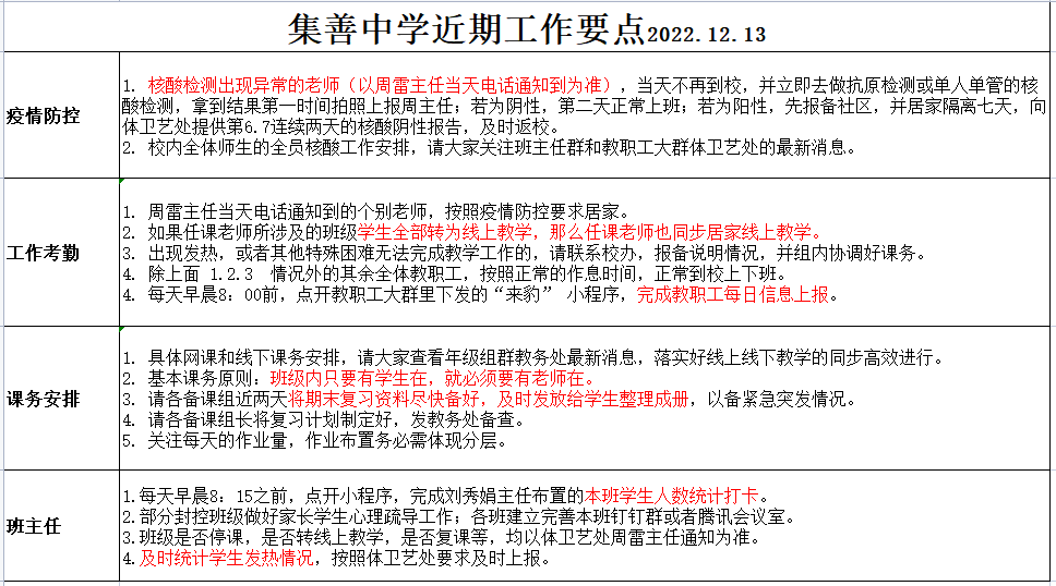 集善中学近期工作要点2022.12.13.png